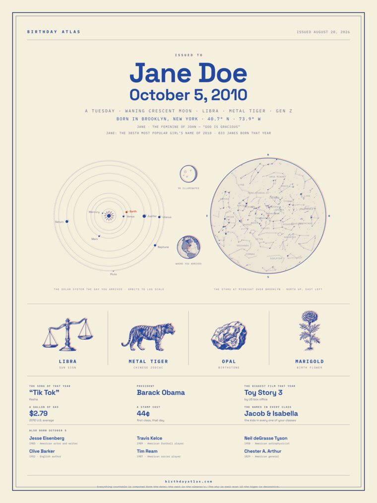 On cream: name headline, the solar system and the stars at midnight, the four signs, in prussian and vermilion